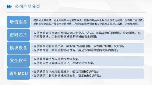 張昊與安可芯 專注信息安全，強化產品應用服務客戶