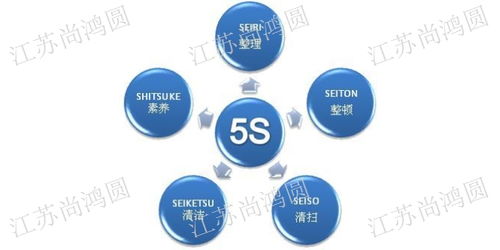 江蘇尚鴻圓企業管理咨詢 一站式專業服務，助力企業合規與發展